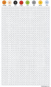 Want to discover art related to pixel? 57 Idees De Jeux De Coloriage Coloriage Jeux Coloriage Dessin Quadrillage