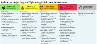 The halton region, whose case numbers are also on the rise, was spared from being sent back to the modified stage 2 restrictions. Ontario Government Raised Threshold For Restrictions As Covid 19 Cases Were Surging Documents Indicate Cp24 Com