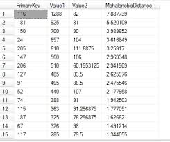 Assuming that the test statistic follows chi. Outlier Detection With Sql Server Multidimensionalmayhem