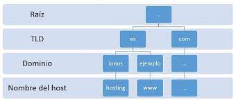 What Is The Fully Qualified Domain Name Fqdn