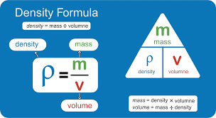 So, you need to know just three measures: Density Calculator Find Density Mass Or Volume