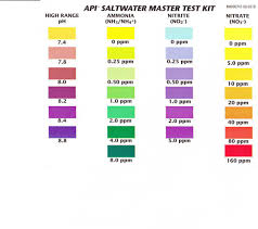 Water Testing Color Chart Living Reefs