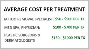 Wondering how much tatto removal cost? How Much Does Tattoo Removal Cost In 2019 Ink Revoke