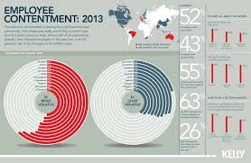 Employee Engagement And Retention Infograph Employee Engagement Economic Environment Business Infographic