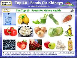 Kidney Disease And Natural Remedies Ex Diabetic Engineer