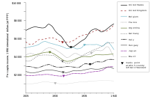 (weil die gründe für die krise im jahr 1929 und 2008. Weltwirtschaftskrise Wikipedia