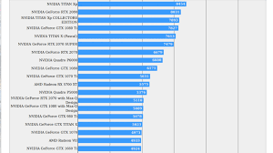 Geforce Rtx 2070 Super Beats Radeon 5700 Xt In Ffxv Benchmark Techpowerup