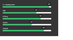 how can i add background color of length bars in chart