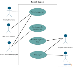 Use Case Diagram Tutorial Guide With Examples Creately Blog Use Case Tutorial Diagram Online