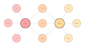 Types Of Graphic Organizers For Education Lucidchart Blog