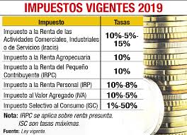 Se trata de la nueva versión de la reforma tributaria aprobada en 2018 por el congreso de la república de colombia. Hacienda Tendra Listas Para Diciembre Las Nuevas Reglas De La Ley Tributaria Economia Abc Color