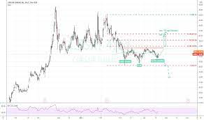 Нужно ли извлекать флешку в 2020? Crsr Aktienkurs Und Chart Nasdaq Crsr Tradingview