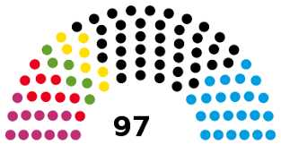 Vote tallying has been suspended in kiambaa by the independent electoral and boundaries commission. 2021 Saxony Anhalt State Election Wikipedia