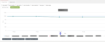 New Zoom In Options In Product History Charts Price2spy