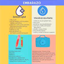 Pin On Embarazo