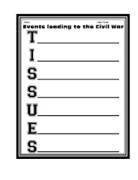Civil War Tissues Worksheet Activity Printable Social Studies Middle School Homeschool Social Studies Social Studies Classroom