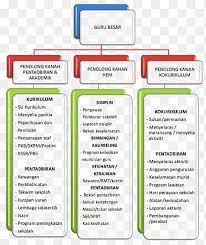 If you want to learn penolong in english, you will find the translation here, along with other translations from malay to english. Organization School Permatang Pasir Secondary Education Society School Text Business Png Pngegg