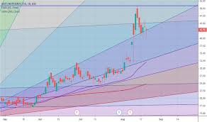 Kritinut Stock Price And Chart Bse Kritinut Tradingview India It offers soya proteins, soya lecithin, soya oils, soya flakes, defatted toasted soybean meals, mixwell lecithin, sun flower oils, soya atta, soy meals, soya flour, and. stock price and chart bse kritinut