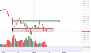 Ideas And Forecasts On Invesco Qqq Trust Unit Ser 1 Nasdaq