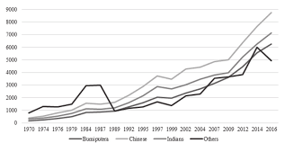 Convert from dollars to malaysian ringgit with our currency calculator. Mean Monthly Household Gross Income By Ethnic Group Malaysian Ringit Download Scientific Diagram