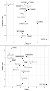 Gold coast's best cosmetic injector. Somehow I Always End Up Alone Covid 19 Social Isolation And Crime In Queensland Australia Crime Science Full Text