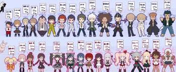 Dangan Ronpa Height Chart Danganronpa Funny Danganronpa Characters Danganronpa I'm 6'0 so kaito and gundham for me! dangan ronpa height chart danganronpa