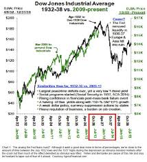 Disciplined Systematic Global Macro Views Is There A