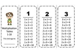 A printable multiplication table worksheet is a fantastic way to introduce children to their times tables as it showcases the connections between all the numbers. Multiplication Table Printable Bookmarks By Tricia De La Cruz Tpt