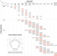 Rim And Tyre Size Chart Computer Wheel Size Chart Tire Size