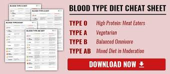 Blood Type Diet Cheat Sheet Blood Type Diet Diet Chart
