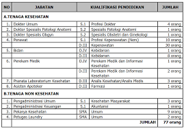 Check spelling or type a new query. Gaji Pegawai Non Pns Rumah Sakit Sekitar Rumah