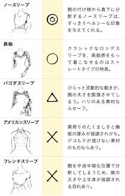 3分で診断 骨格で分かる 似合うウエディングドレスのデザインって 骨格 ストレート ドレス ストレートドレス オタクファッション