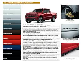 Wb below are all exterior and interior colors for the 2021 gmc sierra 1500. Chevrolet Silverado