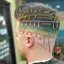 In this way, a man can request a number 0, 1, 2, 3, 4, 5, 6, 7, or 8 haircut. Pin On Barbering