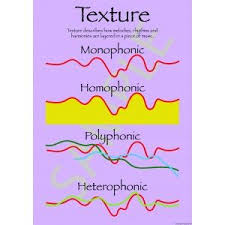 5 A3 Elements Of Music Texture Posters Texture Music Music Appreciation Teaching Music