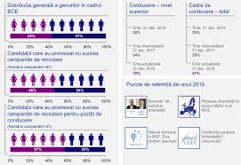 Conducerea ecologica poate duce la o scadere substantiala a gradului de poluare si implicit la reducerea distrugerii stratului de ozon. Raport Anual