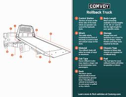 Check spelling or type a new query. Rollback Tow Truck Minimize The Risk Of Damage Comvoy