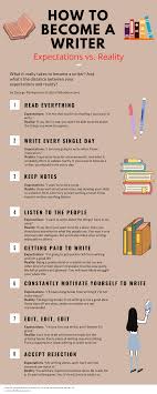 How To Become A Writer Expectations Vs Reality Writing In 2020 Travel Writing Writer Writing A Book