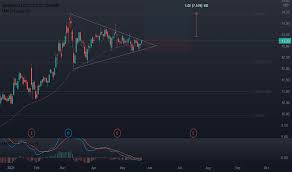 Jul 30, 2021 · general electric co. Ge Stock Price And Chart Nyse Ge Tradingview Uk