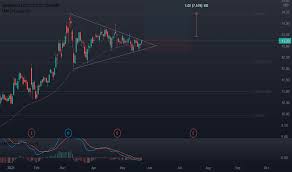 Ge's dividend will be adjusted, and income investors don't have to worry about this. Ge Stock Price And Chart Nyse Ge Tradingview Uk