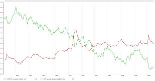 This is not an exhaustive list. Sturdy Canadian Dividend Stocks Morningstar