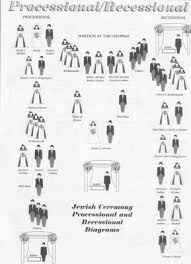 Pin By Coastal Weddings Design Mark On Wedding Tips Randoms Wedding Processional Order Processional Jewish Wedding
