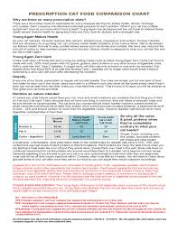 prescription cat food comparison chart free download