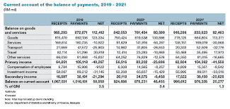 25 years of space science education in malaysia. Narrower Current Account Surplus Seen As Malaysia Records First Travel Deficit Since 1989 The Edge Markets