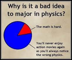 Physics Page Timeline Photos Writing Lesson Plans Physics Education Technology Teachers