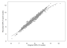 Examples could include using fiber optic cable to transmit light pulses, radio wave pulses in wifi devices, and conversion of stored binary a note from the authors: Http Ftp Iza Org Dp14200 Pdf