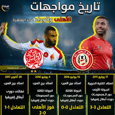 ويلعب شباب بلوزداد في الدور ربع النهائي من دوري ابطال افريقيا لأول مرة في تاريخه، حيث شارك مرة يتيمة في عام 2001 وودع من دور وأضطر بلوزداد لخوض مباراتين تأهيليتن للتواجد في دور مجموعات دوري ابطال افريقيا هذا الموسم، انتصر خلالهما على النصر الليبي وجور ماهيا. Ø¥Ù†ÙÙˆØ¬Ø±Ø§Ù ØªØ§Ø±ÙŠØ® Ù…ÙˆØ§Ø¬Ù‡Ø§Øª Ø§Ù„Ø£Ù‡Ù„Ù‰ ÙˆØ§Ù„ÙˆØ¯Ø§Ø¯ ÙÙ‰ Ø§Ù„Ù‚Ø§Ù‡Ø±Ø© Ù…Ø¨ØªØ¯Ø§