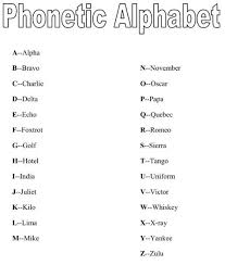 Gimson's phonemic system with a few additional symbols. 18 Phonetic Alphabet Ideas Phonetic Alphabet Alphabet Nato Phonetic Alphabet
