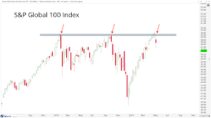 This Chart Tells The Story Best All Star Charts