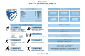 News galerien transfers videos spielabsagen stv barßel stv barßel stv b nordwest. Stv Barssel Alles Auf Einen Blick Unser Vereinsmitglied 1 Herren Fussballer Und Verantwortlicher C Jugend Trainer Sportstudent Jonas Henkel Startete Im Herbst 2020 Im Rahmen Seines Vereinspraktikums Beim Stv Barssel Mit Der Ausarbeitung